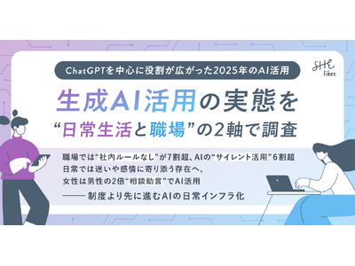 【SHE、生成AI活用の実態を“日常生活と職場”の2軸で調査】職場では“社内ルールなし”が7割超、AIの“サイレント活用”6割超、制度より先に進むAIの日常インフラ化