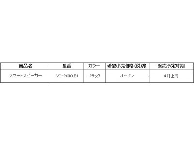 Amazon AlexaとDTS Play-Fi搭載スマートスピーカー 「P3」４月上旬より一般販売を開始