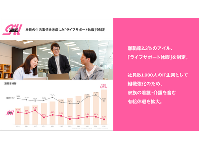 ���E��2.3���̃A�C���A�Ј��̐���������l�������u���C�t�T�|�[�g�x�Ɂv�𐧒�