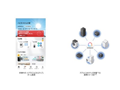 家事サポートアプリ「ハピネスアップ」に、家電品の不具合発生通知から修理のお申し込みまでワンストップで対応できる新機能「家電の救急アラート」を追加