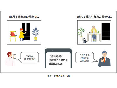 コネクテッド家電の冷蔵庫を用いた見守りサービスを提供開始