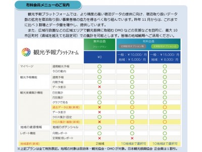 日本版ＤＭＯ形成、観光地域づくりに資するマーケティングツール「観光予報プラットフォーム」　2018年1月年末の観光予報、春節（2月16日）における訪日旅行者の動向