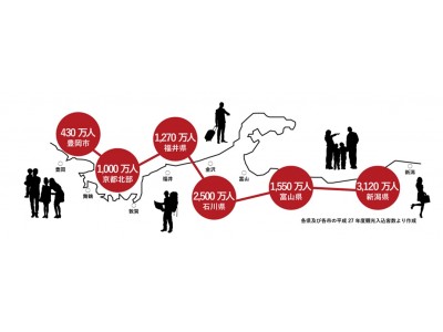 WILLERが提案する移動×地域活性化　「日本海縦断観光ルート・プロジェクト」第一弾商品発表  点在する魅力を顕在化する観光コンテンツの継続開発へ