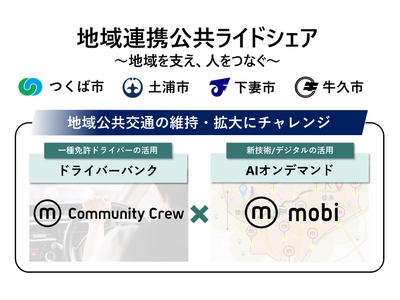 つくば市、土浦市、下妻市、牛久市で、“地域連携公共ライドシェア”を実施～地域をささえるドライバーを募集します～