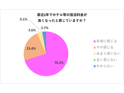 万博・インバウンド需要で拡大傾向！約7割が“ホテル代わり”に夜行バスを利用～高速バス「WILLER EX...