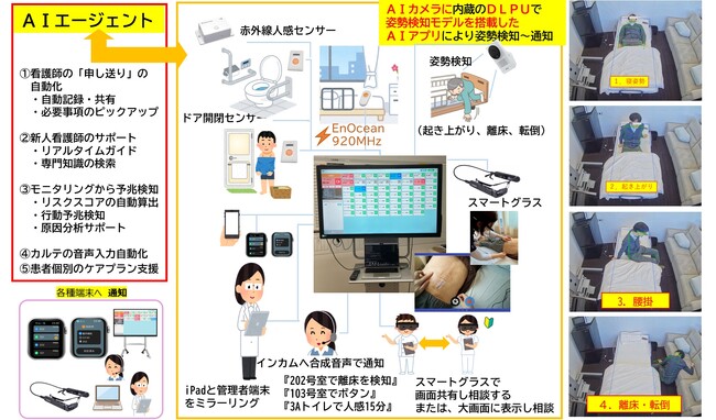 AI姿勢推定モデルを自社開発＝＝AXIS DLPU搭載カメラでエッジAIを実現― 見守りシステム『ウェアセーフ Ver.3.0』へ搭載予定―