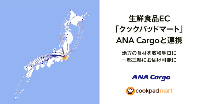 生鮮食品EC「クックパッドマート」、ANA Cargoと連携し地方の食材を収穫翌日に一都三県へお届け可能に