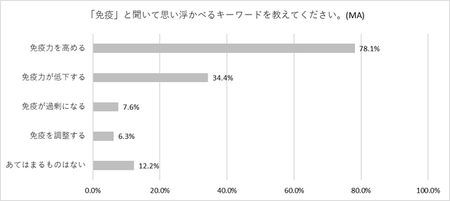【調査レポート】梅雨特有の体調不良、それ“隠れアレルギー”かも？