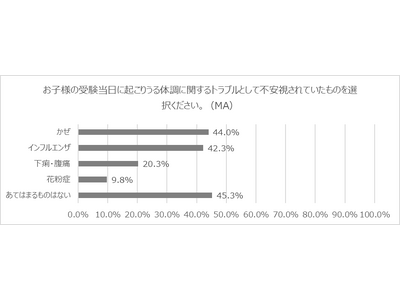 �y�������|�[�g�z�u�󌱖{�Ԃɕs���Ȃ̂́g�����h��������Ȃ�!���ɁE�֔�E�����ɔY�ގ󌱐��̎��Ԓ����v