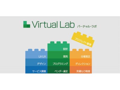 ウェブインパクト 1日単位 でitスペシャリティを提供する新サービス バーチャル ラボ を開始 企業リリース 日刊工業新聞 電子版