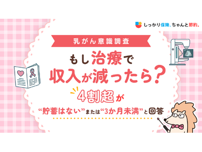 【乳がん意識調査】もし治療で収入が減ったら？4割超が「貯蓄はない」または「3か月未満」と回答｜「しっかり保険、ちゃんと節約。」