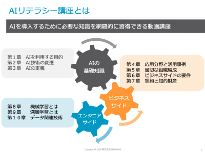 株式会社STANDARD、法人向けAI研修「AI_STANDARD」をJFEスチール社へ提供                       