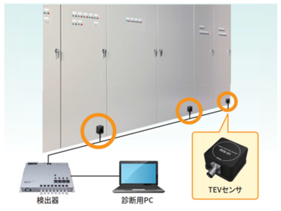 JECA FAIR2022 電設工業展製品コンクール　日本電設工業協会会長賞受賞について