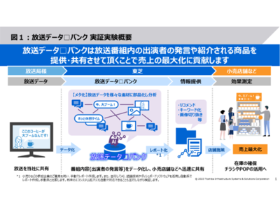 放送データ☐*1バンクを活用した実証実験の開始について 企業リリース