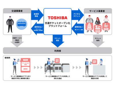 「サービス利用＋移動」の促進を検証する実証実験の実施について