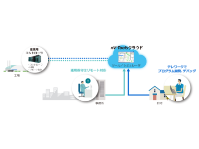 クラウドエンジニアリング環境 Nv Toolsクラウド のサービス提供開始について 企業リリース 日刊工業新聞 電子版