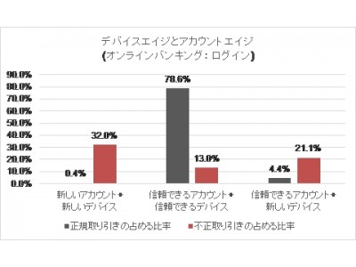 RSA AFCC News Vol.104： RSAが観測した消費者を狙った攻撃のトレンド