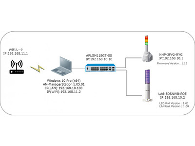 APRESIA Systems社ネットワーク管理ソフトと パトライト社表示灯連携