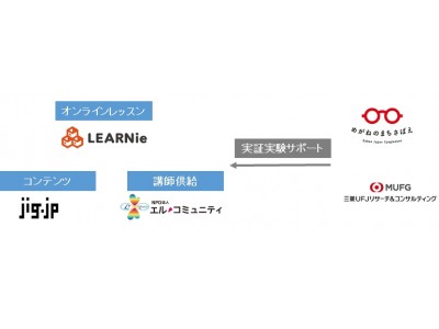 鯖江市にて子供向けオンラインプログラミング教育実証実験スタート