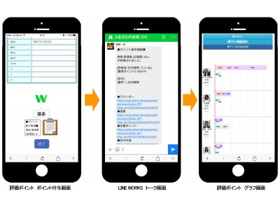 社員の行動・目標を明確化し“働き方改革”を推進する株式会社シーグリーン「LINE WORKS with評価ポイント」本格ローンチ開始