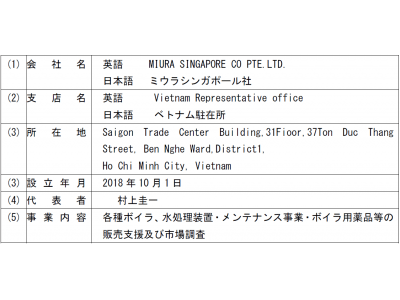 三浦工業株式会社 グループ会社 ミウラシンガポール社 ベトナム駐在所開設のお知らせ 企業リリース 日刊工業新聞 電子版