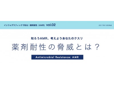 知ろうAMR、考えようあなたのクスリ 第2弾インフォグラフィックで知る