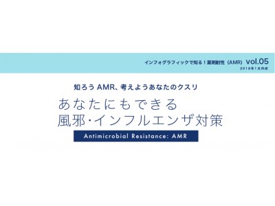 知ろうAMR、考えようあなたのクスリ 第５弾　インフォグラフィックで知る薬剤耐性(AMR)Vol.5「あなたにもできる風邪・インフルエンザ対策」1月29日(月)より公開