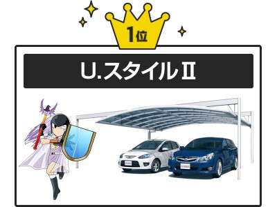 投票総数は138,560票！！「第2回　車庫No.1を決めろ！カーポートグランプリ」 結果発表