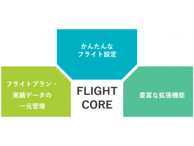 センシンロボティクス、ドローンによる顧客業務自動化を実現する統合プラットフォーム「SENSYN FLIGHT CORE」の提供を開始