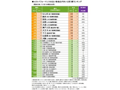 SUUMO住みたい街ランキング2018 関西版　番外編　～街のイメージ～