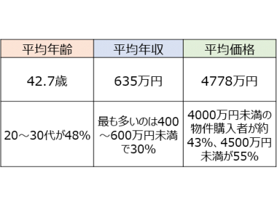 マンションを購入するシングル女性が増えているってホント？「女性のためのかしこい住まい選びイロハ」を伝授