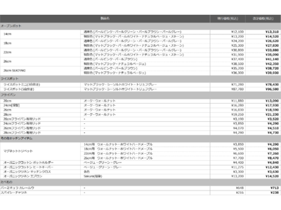 バーミキュラ 価格改定のお知らせ