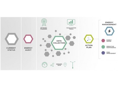 日本を含むアジア圏においてワンストップのIoTソリューションを提供するため、オリオン電機とインターポレーションが資本・業務提携