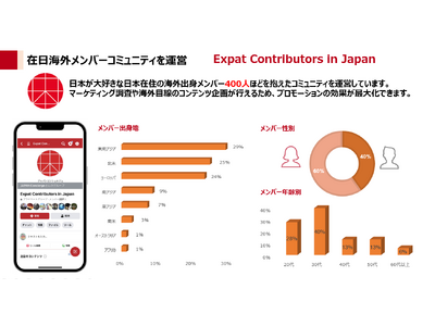 日本在住の外国人による各種店舗やホテル等への「覆面調査サービス」スタート！