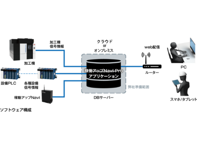 ジェイテクト、株式会社ＤＴＳと協業 「稼働アップNavi(R)Pro」で製造現場のリアルタイムマネジメントに貢献