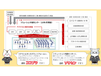 ジェイテクトグループ会社 株式会社ジェイテクトエレクトロニクス「第４回スマート物流EXPO」に出展