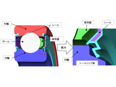 EV / HEV用超低トルクシール付き玉軸受の開発 企業リリース | 日刊工業