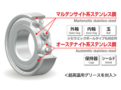 EXSEV軸受シリーズ超高温用グリース封入軸受の開発