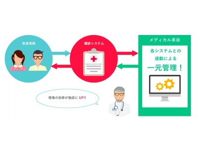 健診システム連携！健診センター向け予約システムの提供を開始