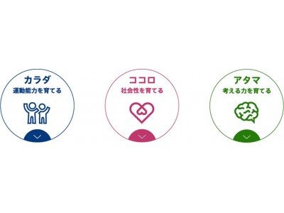 目指せ 金メダリスト 忍者ナイン アピタ磐田labo 静岡県 磐田市 2月2日開校 たった3か月開催で運動能力が30 Up 東京大学外学院教授 深代 千之 監修 企業リリース 日刊工業新聞 電子版