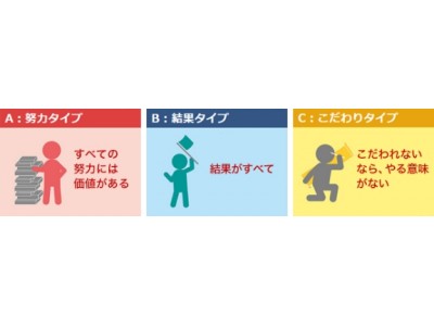 お子さまのやる気を引き出す タイプ別コミュニケーション方法 を知っていますか！？　10月28日 大阪市・梅田　参加者満足度96％「ご家庭でも入れられるお子さまのやる気スイッチ！講演会」無料開催