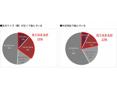 幅広・外反母趾でぎっくり腰OLの靴ブランド「TRIBECCA（トライベッカ）」　　　　　クラウドファンディング３日で目標達成！