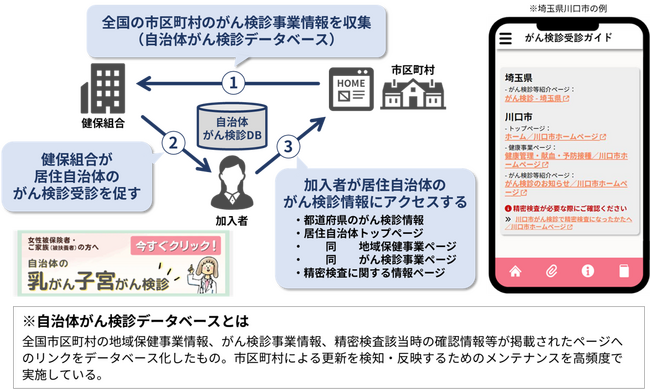 【令和8年度 厚生労働省補助金事業に採択】インサイツ、自治体がん検診DBを活用した「女性がん検診受診率向上プログラム」の実証を開始
