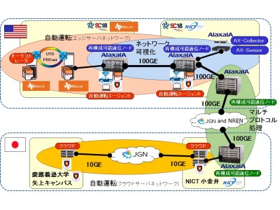 通信性能・機能を柔軟に再構成可能な通信技術の開発