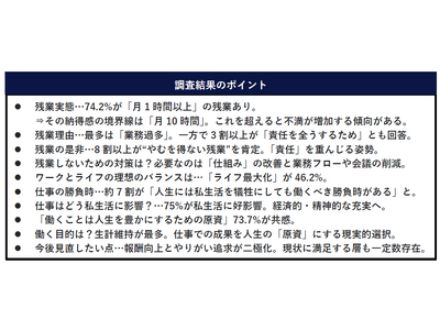 ���[�N(�d��)�����C�t(������)���D�]�������75�����񓚁I�`���w���u���[�N���C�t�g�j���[�h�o�����X�v�ӎ����������{�`