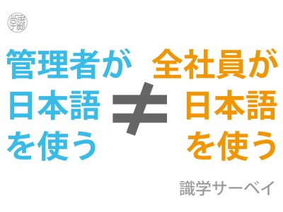 「識学サーベイ 英語版」をリリース！