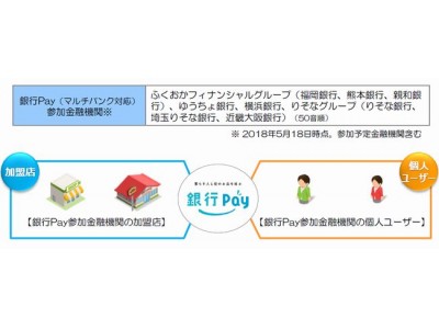 スマホ決済サービス「YOKA！Pay」のゆうちょ銀行との連携について