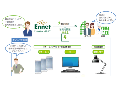 初期費用ゼロでBCP対策を実現　電気とセットで蓄電池を提供する新サービス「EnneBattery」開始　～岐阜県白川町が採用～