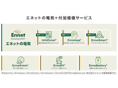 エネット、MS&ADインターリスク総研と連携し脱炭素時代の環境経営をサポート