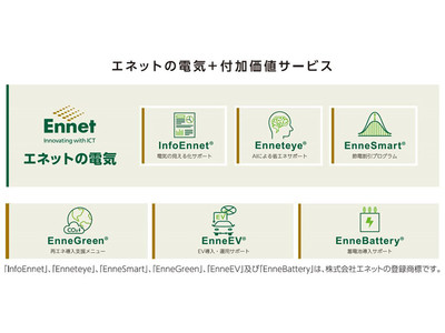 デマンドレスポンスサービスEnneSmart(R)  約6,200施設のお客さまのご協力により  1,722万kWhを節電